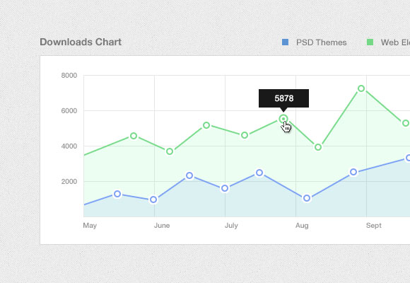 Graph Psd