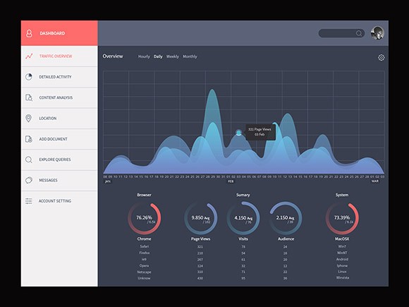 Dark analytics dashboard UI PSD