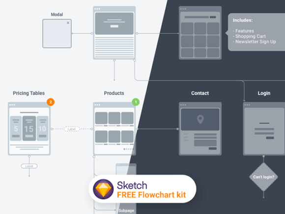Flowchart kit 2.0 for Sketch