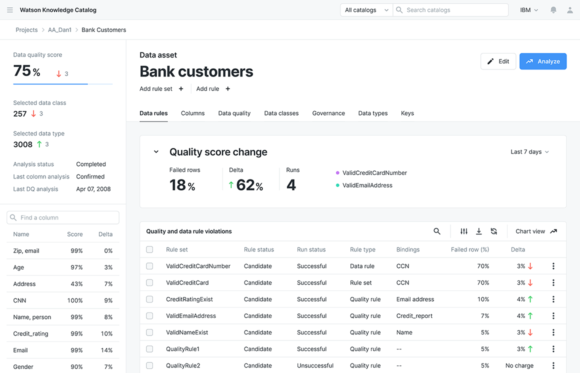 Stratum Complex Data Dashboard