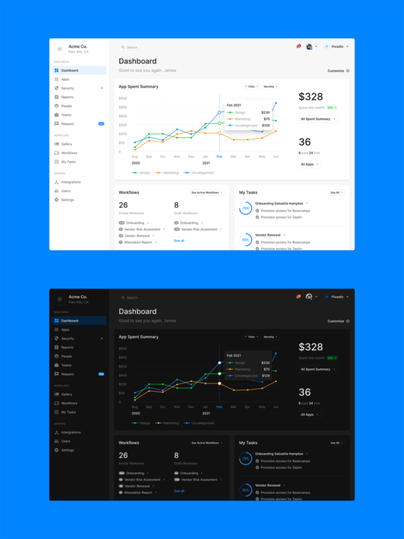 Dashboard with charts