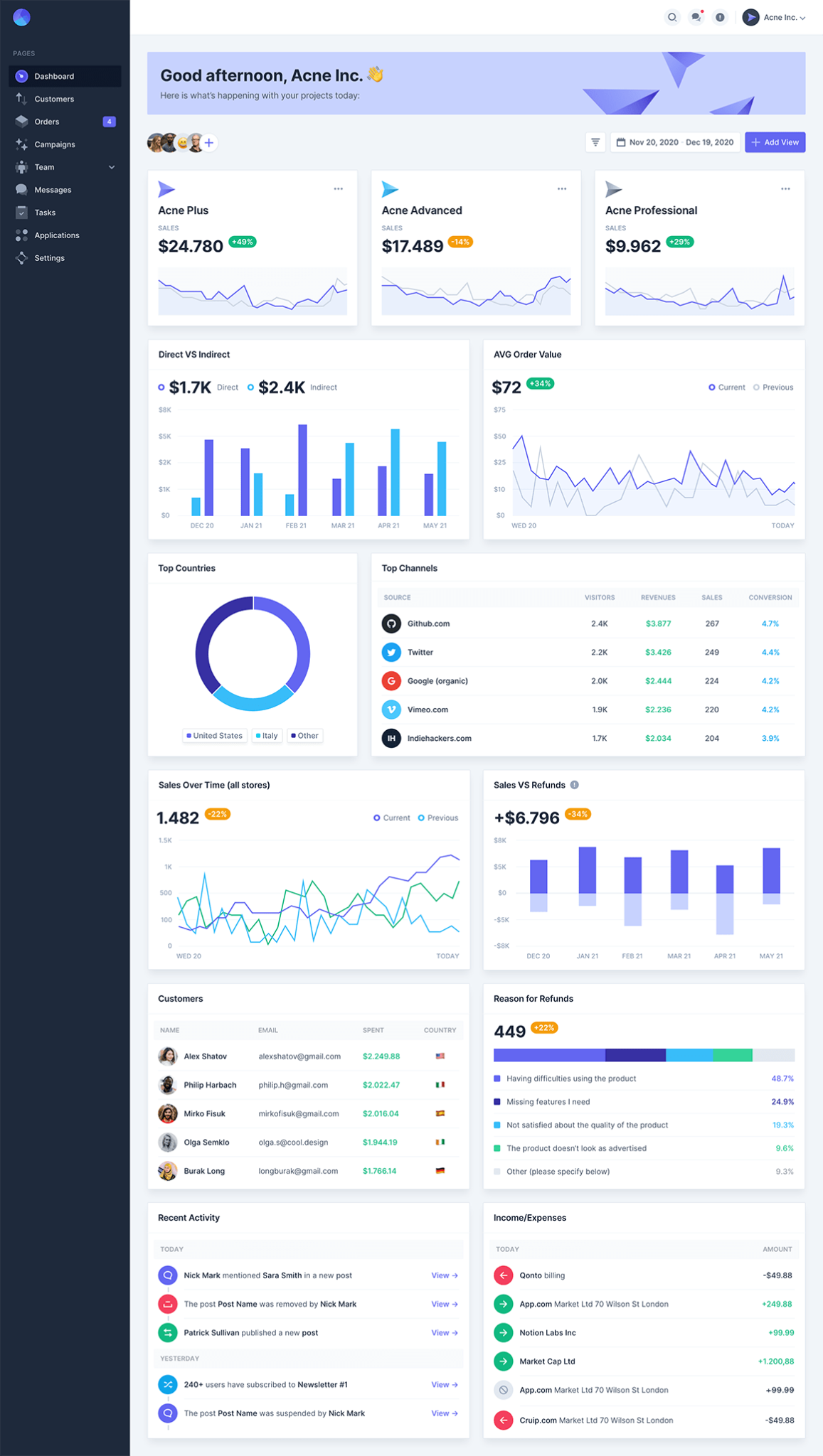 Mosaic Lite: Free dashboard template - Freebiesbug