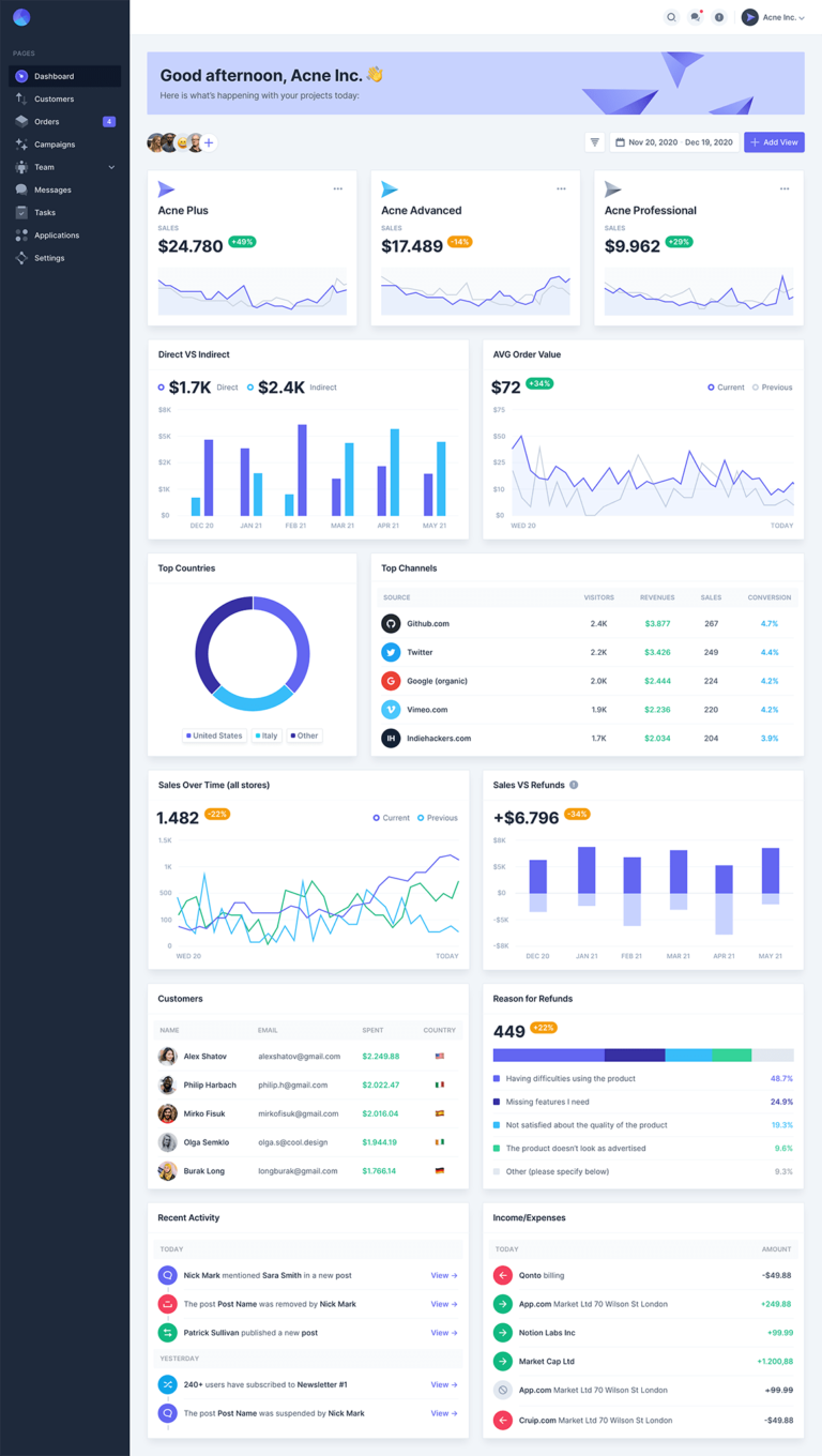 Mosaic Lite: Free Tailwind CSS Admin Dashboard - Freebiesbug