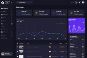Elegant Dashboard HTML Template - Freebiesbug