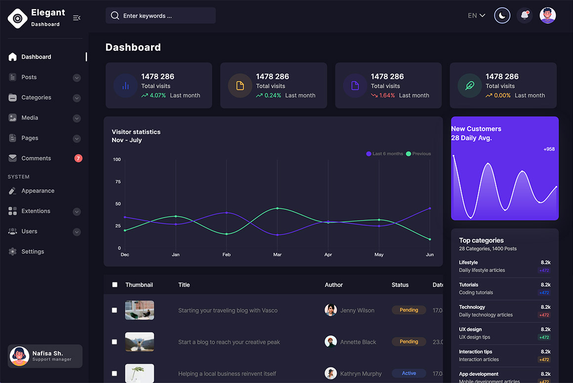 Elegant Dashboard HTML Template - Freebiesbug