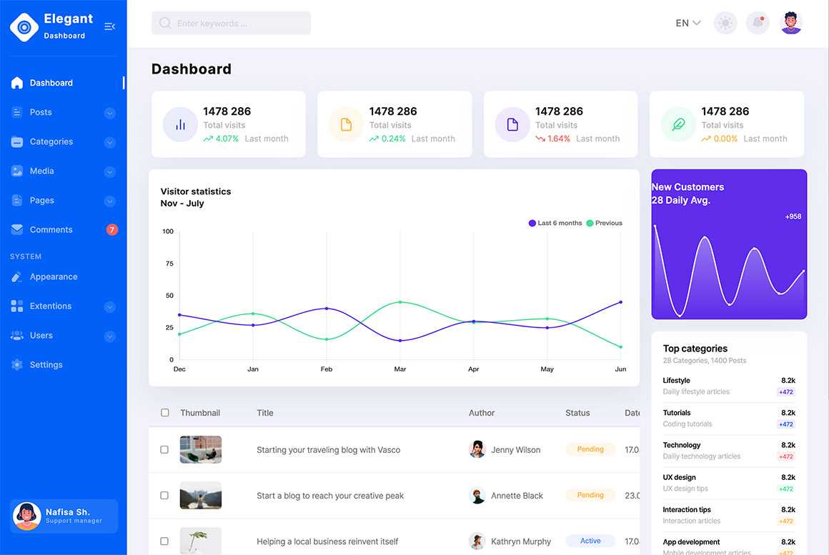 Elegant Dashboard HTML Template - Freebiesbug