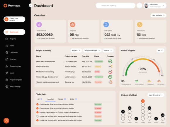 A full preview of the dashboard page