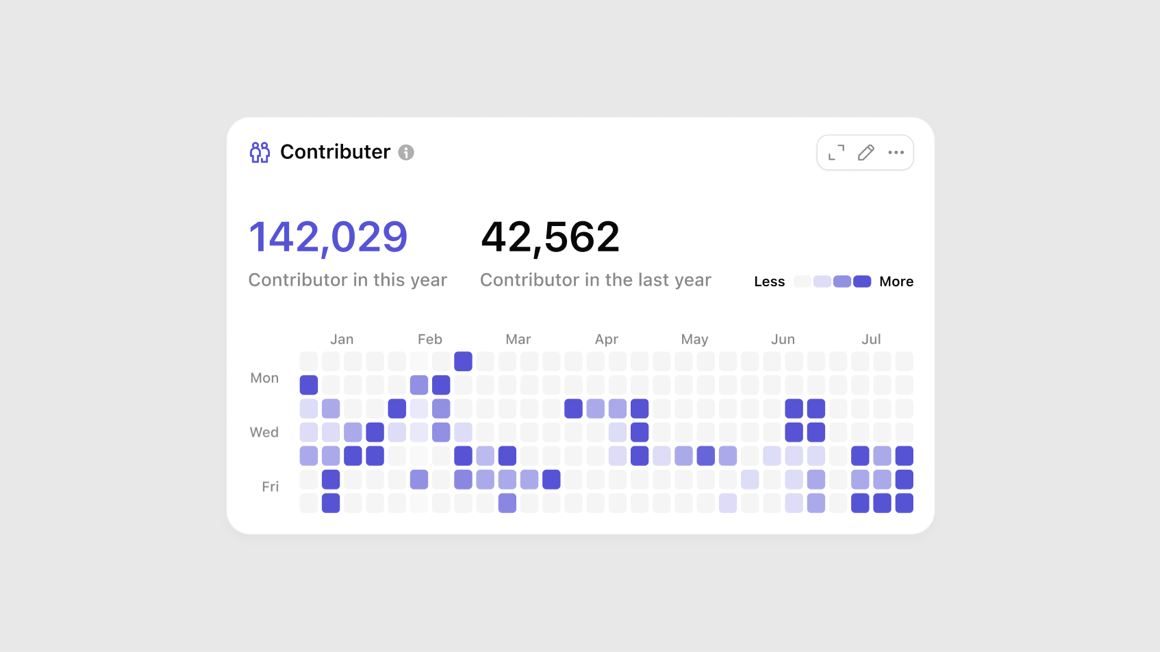 Fikri: Free Chart Library - UI Kit - Freebiesbug