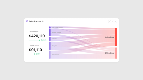 Sankey Diagram