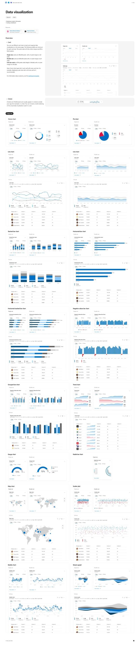 Preview of data visualization screens