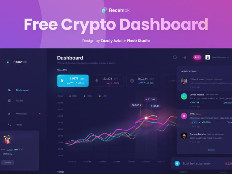 Free Crypto Dashboard Template for Figma